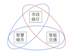 道路市政路燈：與智慧交通結合創(chuàng)新