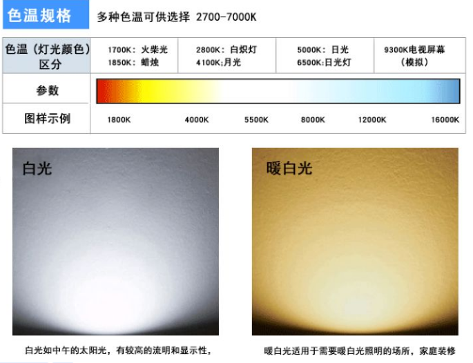 太陽(yáng)能路燈分類